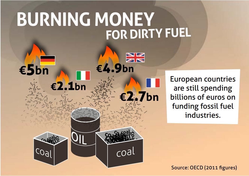 Infographics: Climate Finance & Fossil Fuel Subsidies