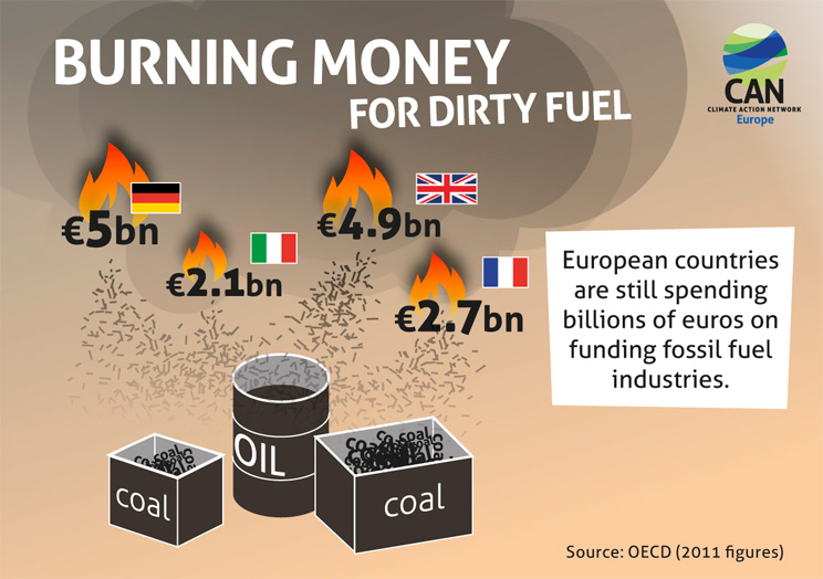 Reverse the flows: EU G20 countries should stop funding fossil fuels and increase financial support for real climate solutions