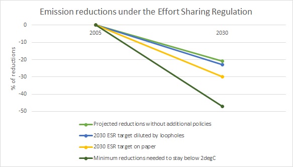 EU governments face a litmus test for Paris Agreement commitment