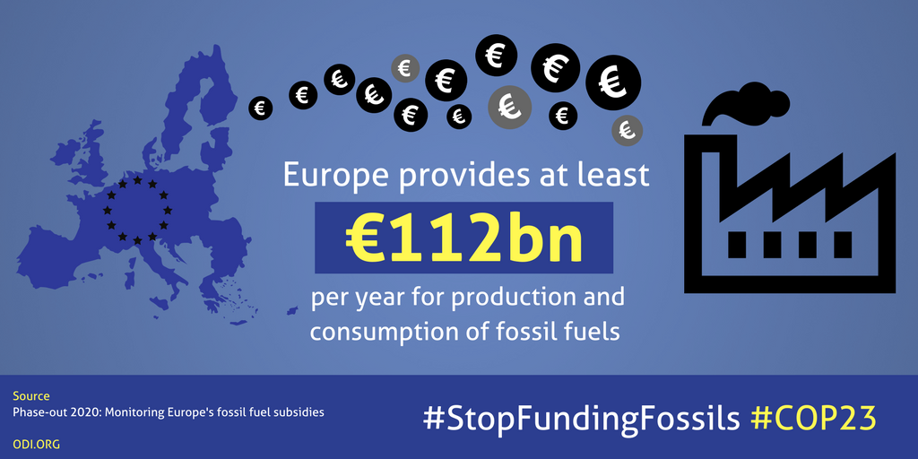 Infographics: Campaign “Stop fossil fuel subsidies” at COP23