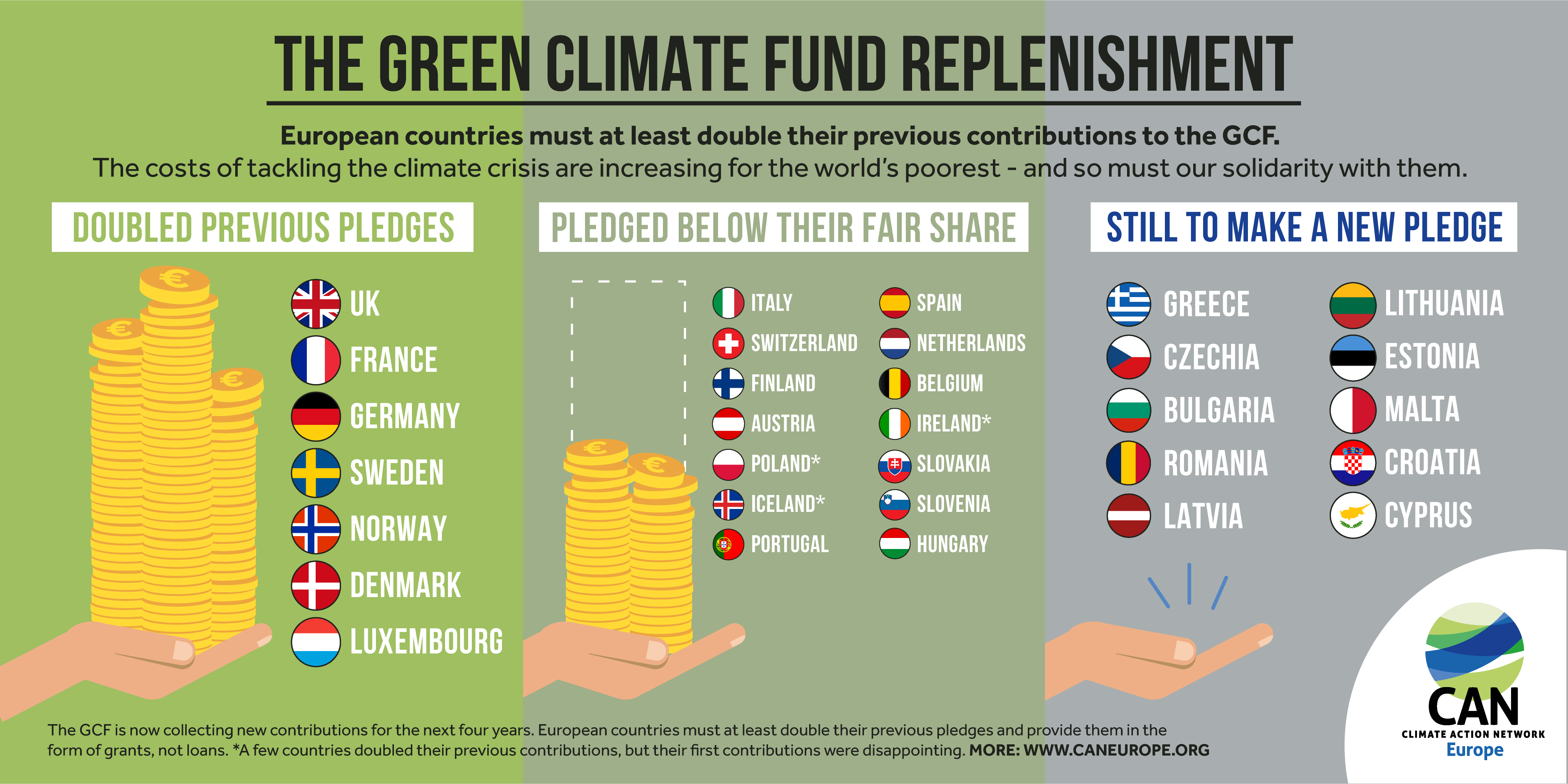 Infographic: European countries’ pledges to the Green Climate Fund