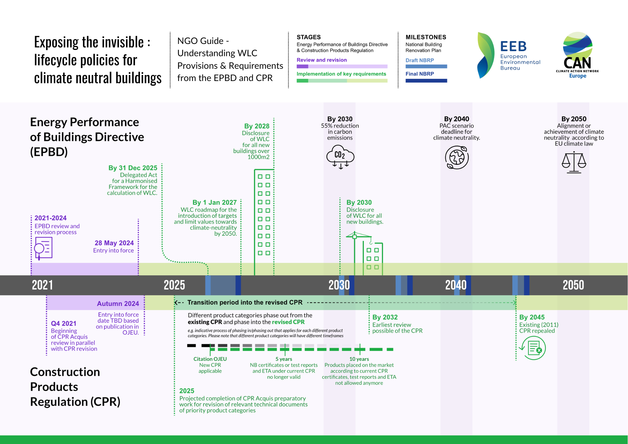 Exposing the invisible: lifecycle policies for climate neutral buildings
