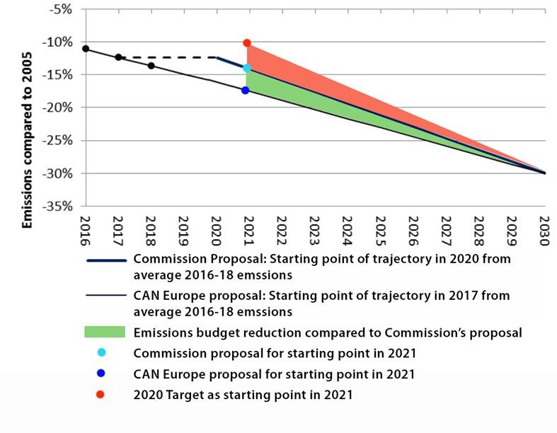 Why adjusting the Starting Point in the ESR is important