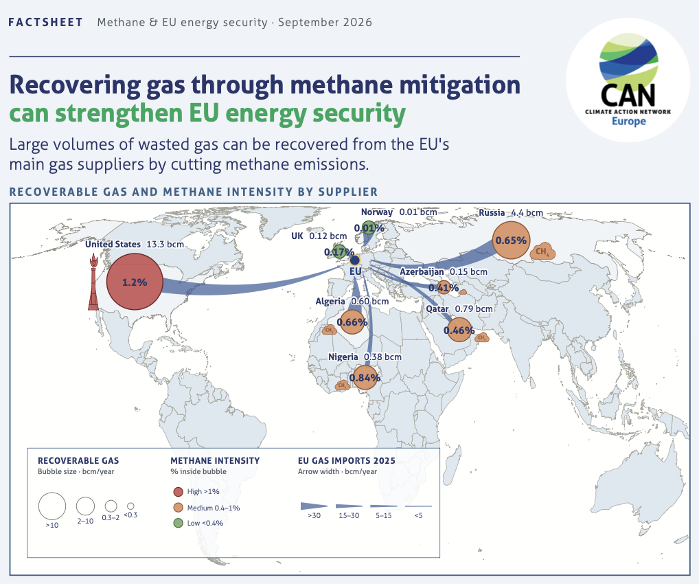 New factsheet: The scale of methane waste across Europe’s main gas suppliers