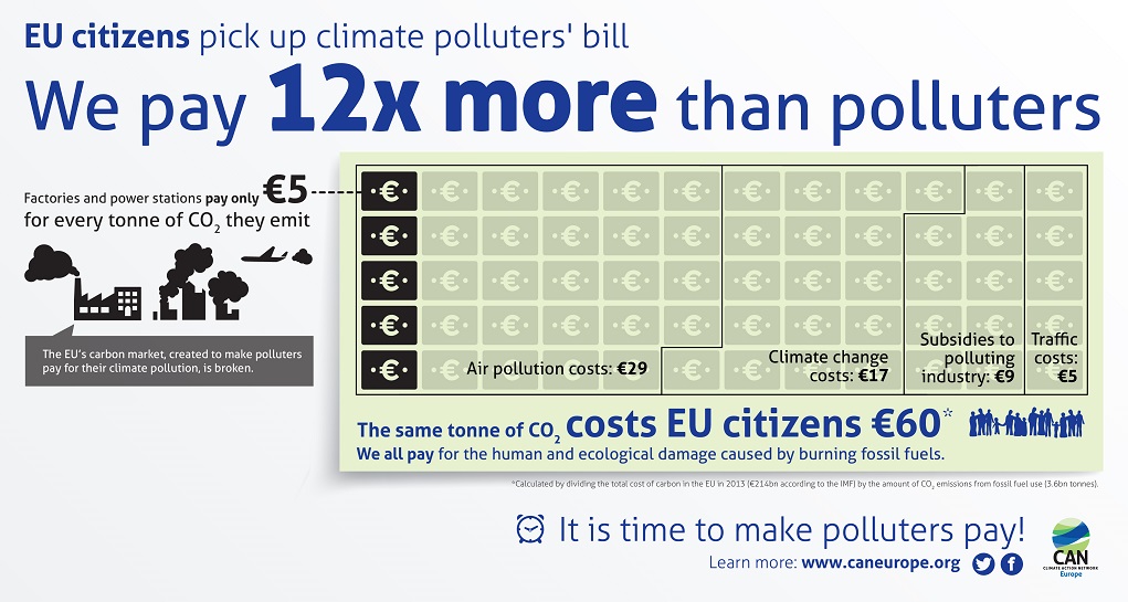 Paying Polluters small