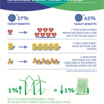CAN Europe Energy infographic v5 mid 01