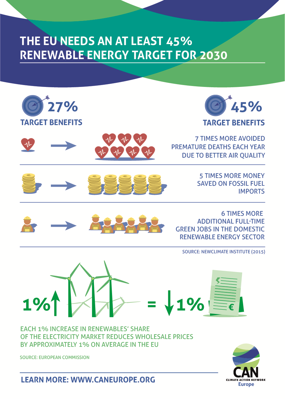 CAN Europe Energy infographic v5 mid 01