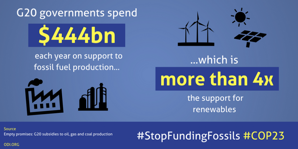 Infographics: Campaign "Stop Fossil Fuel Subsidies" At COP23 - CAN Europe