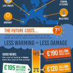 Costs of Inaction Infographic v4