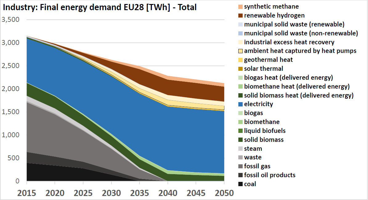 Eu энергия. Base and Peak load renewable. China in Energy efficiency 2021. TB eu Energy Transition.
