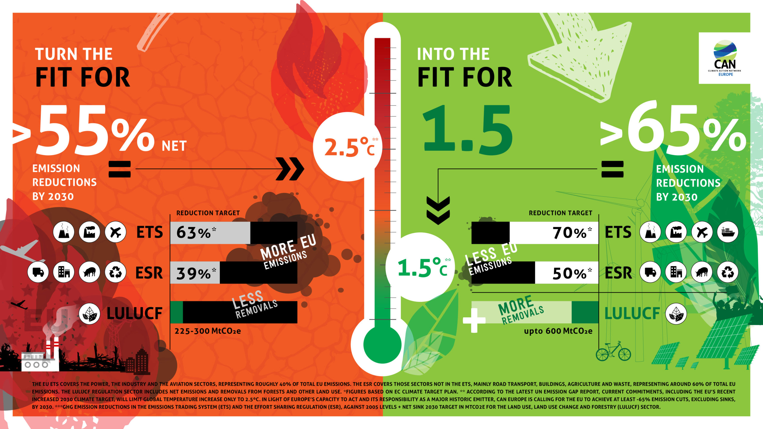 Euroclima es un programa financiado por la Unión Europea - EUROCLIMA+ Green  Week: Countries continue to strengthen the sustainable use of nature for  climate action