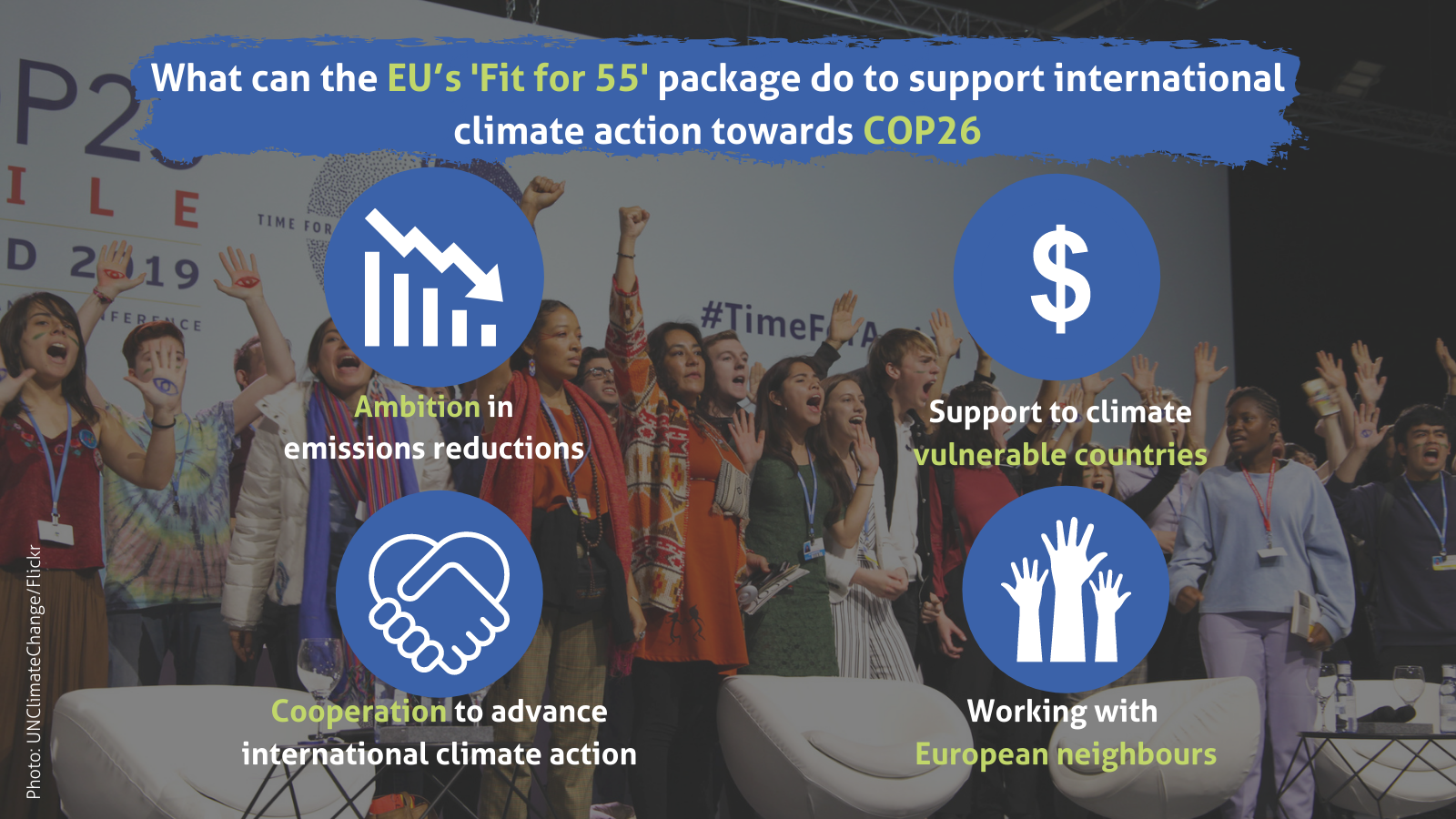 Fair For 1.5°C? What Can The EU’s ‘Fit For 55’ Package Do To Support ...