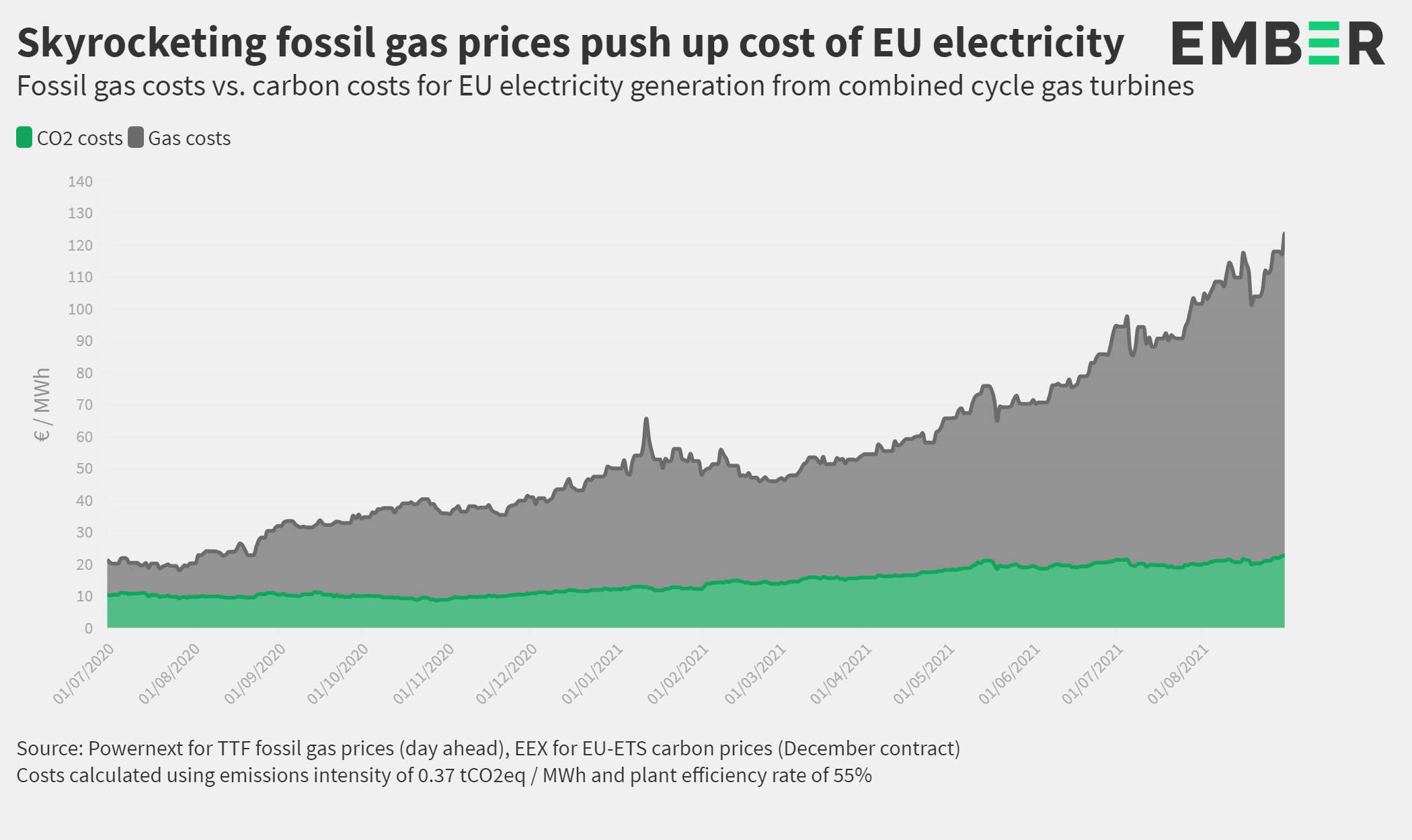 Cost of clearance electricity