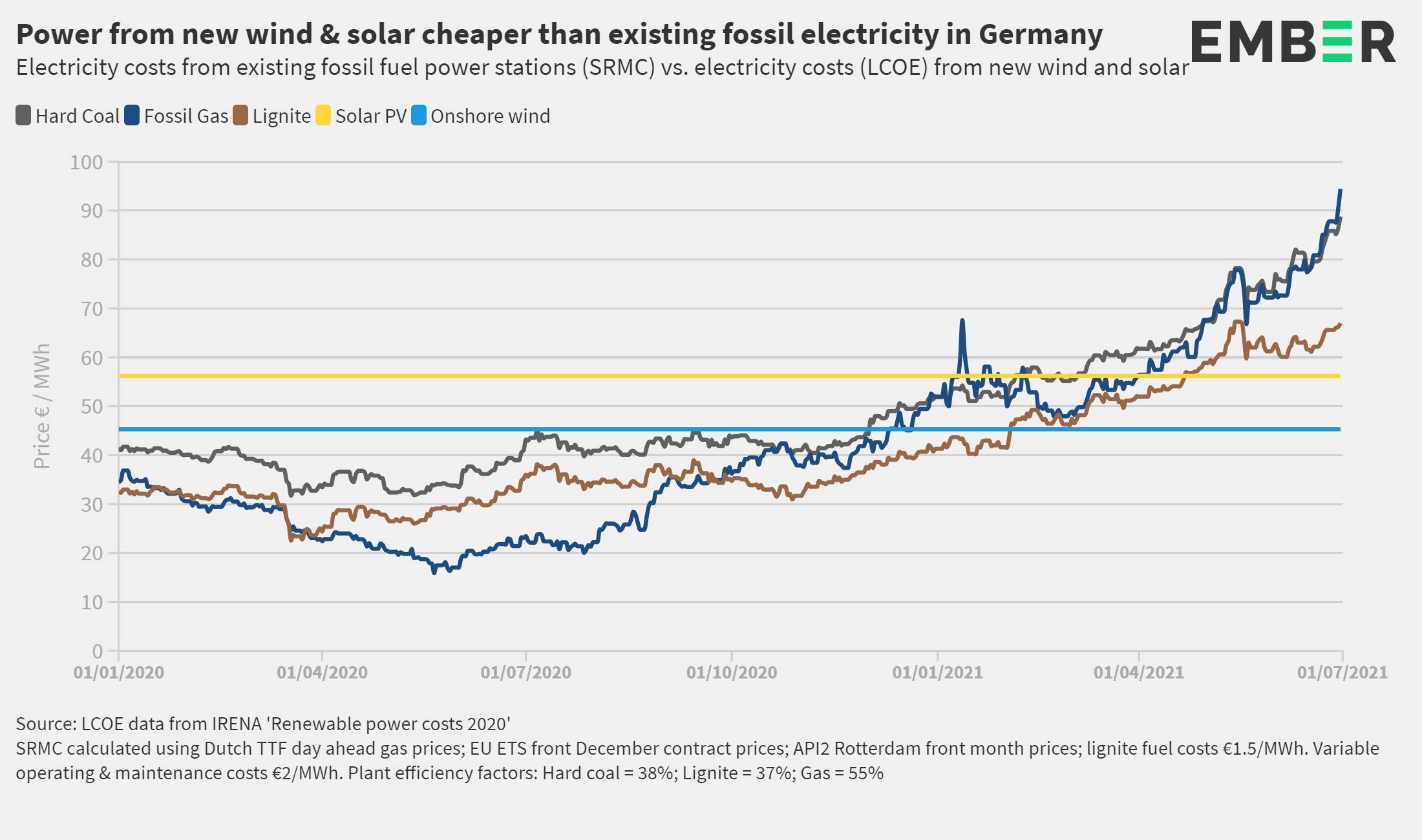 Compare cheap deals gas and electricity