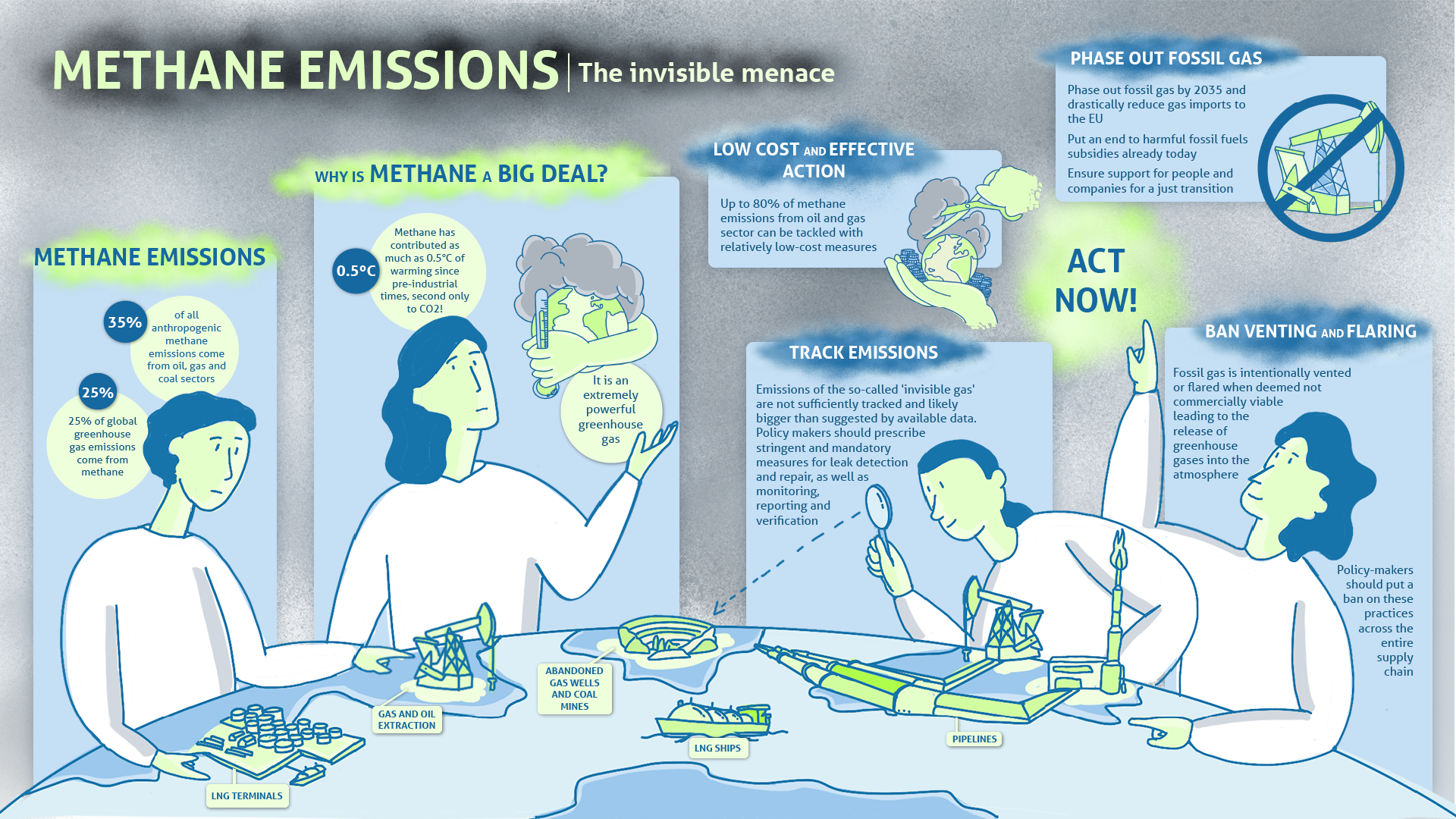 What are greenhouse gas emissions and why companies need to act now