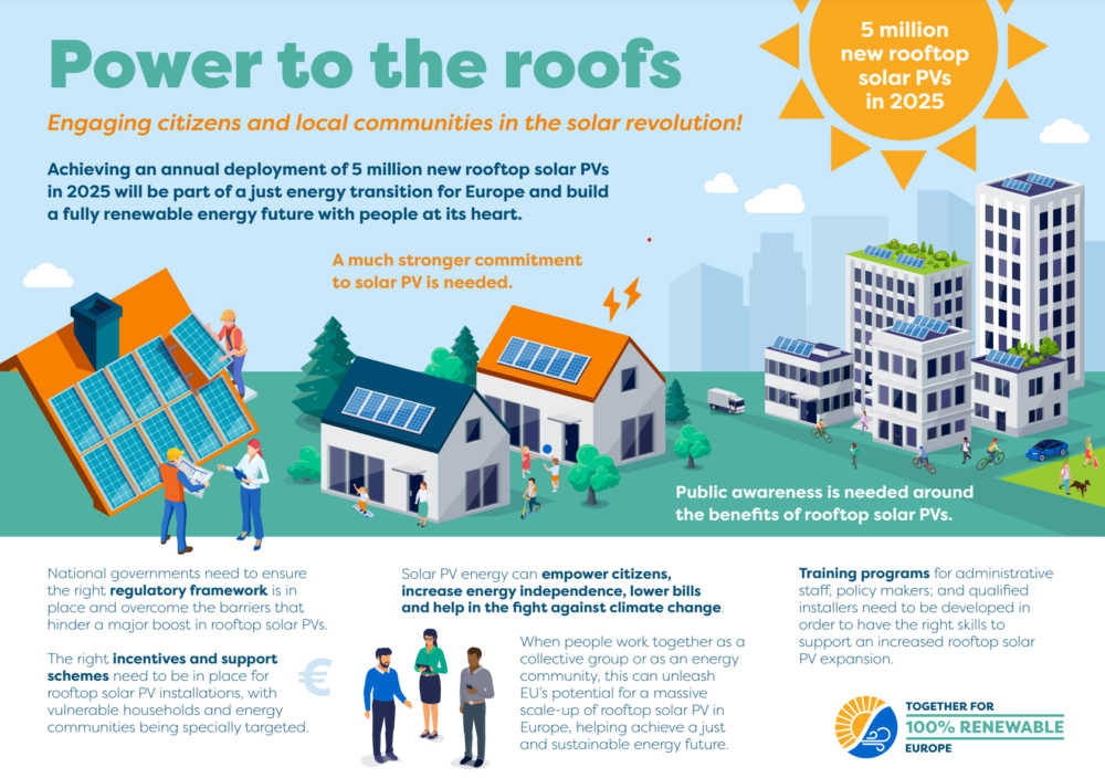 The benefits of rooftop solar PV for homes and communities