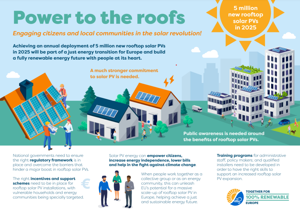 Rooftop Solar PV Country Comparison Report - CAN Europe