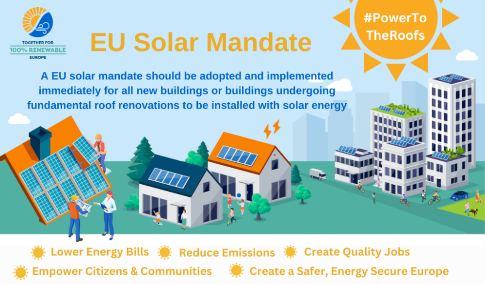 Shows the benefits of a EU-wide solar mandate