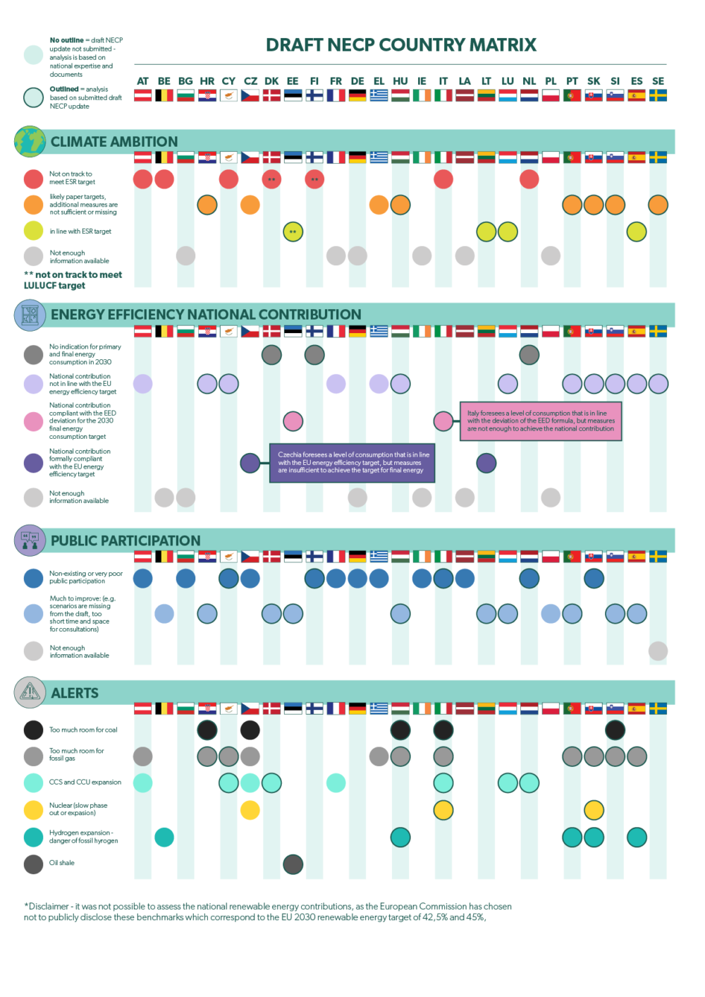 New report calls for drastic improvement of Europe's National